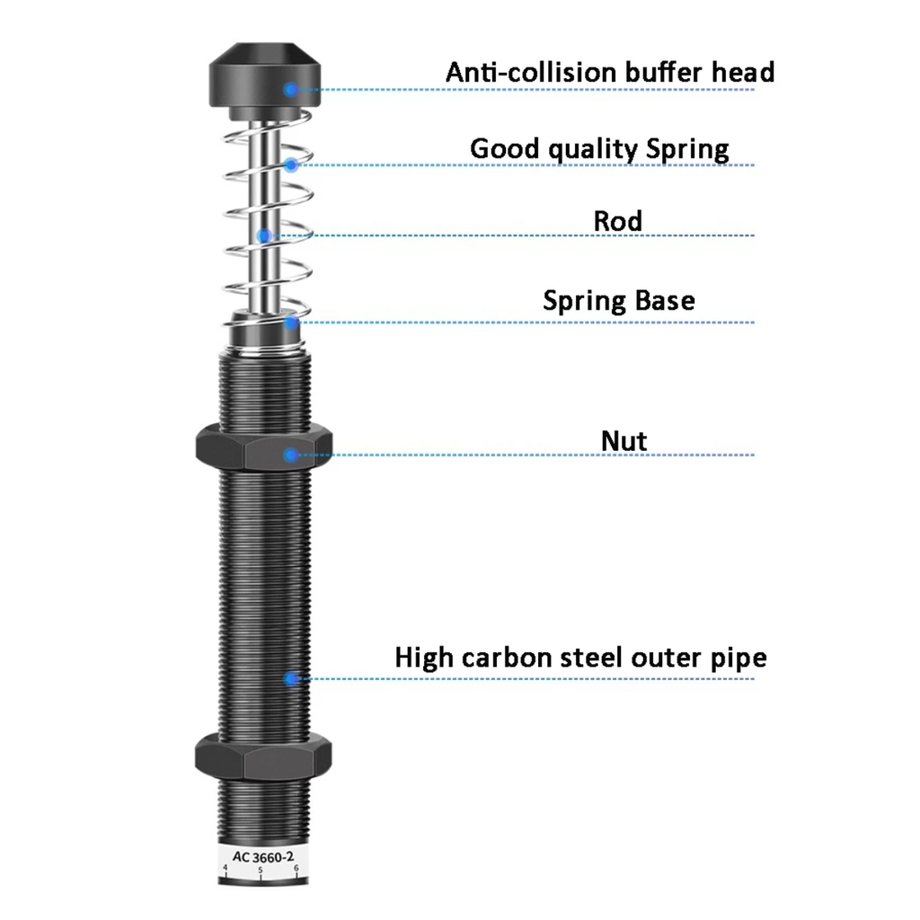 Giảm Chấn Thủy Lực AC1416/AC0806/AC1007
