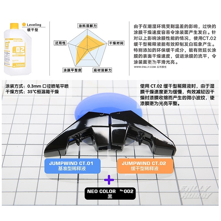 Dung môi thinner pha tẩy sơn rửa bút lacquer JUMPWIND Remover Cleaner Metallic Leveling paint