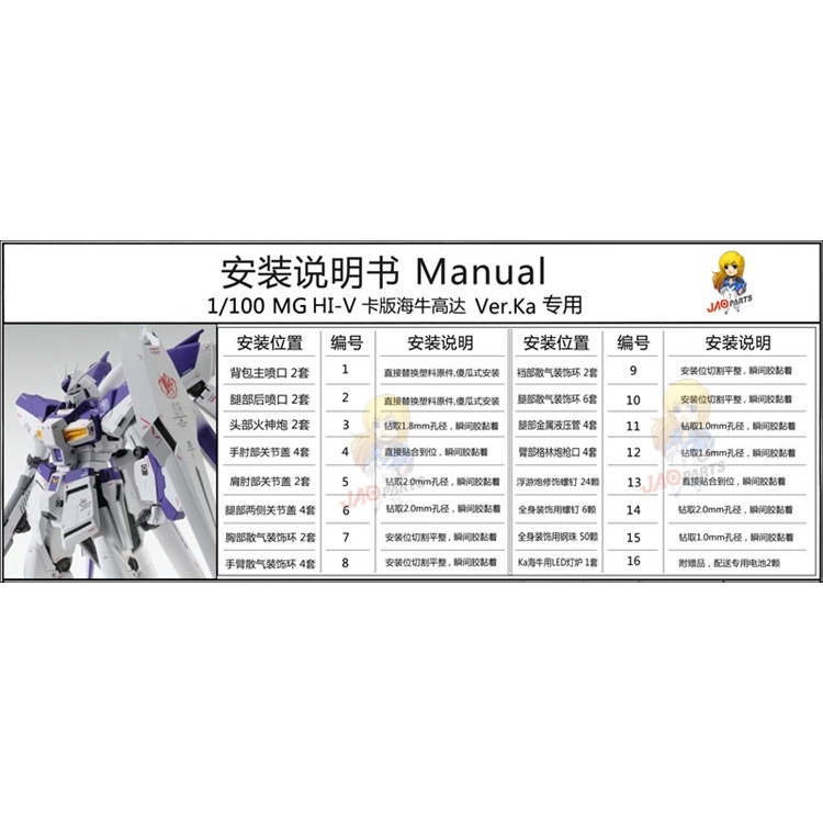 Bộ phụ kiện độ metal part set custom cho MG Hi Nu Hi-V gundam
