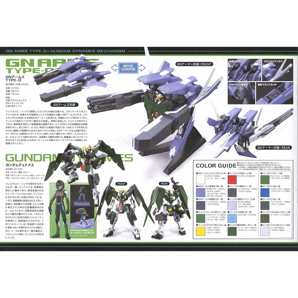 Mô hình lắp ráp HG 1/144 GN Arms Type D + Gundam Dynames DABAN