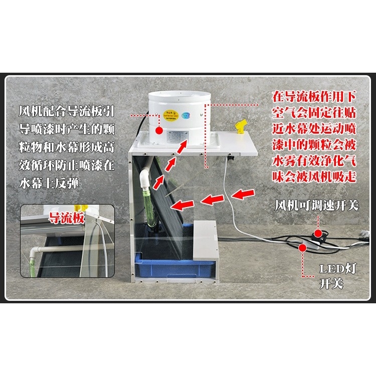 Hộp hút mùi sơn thác rèm nước 80W Water spray box CorMake