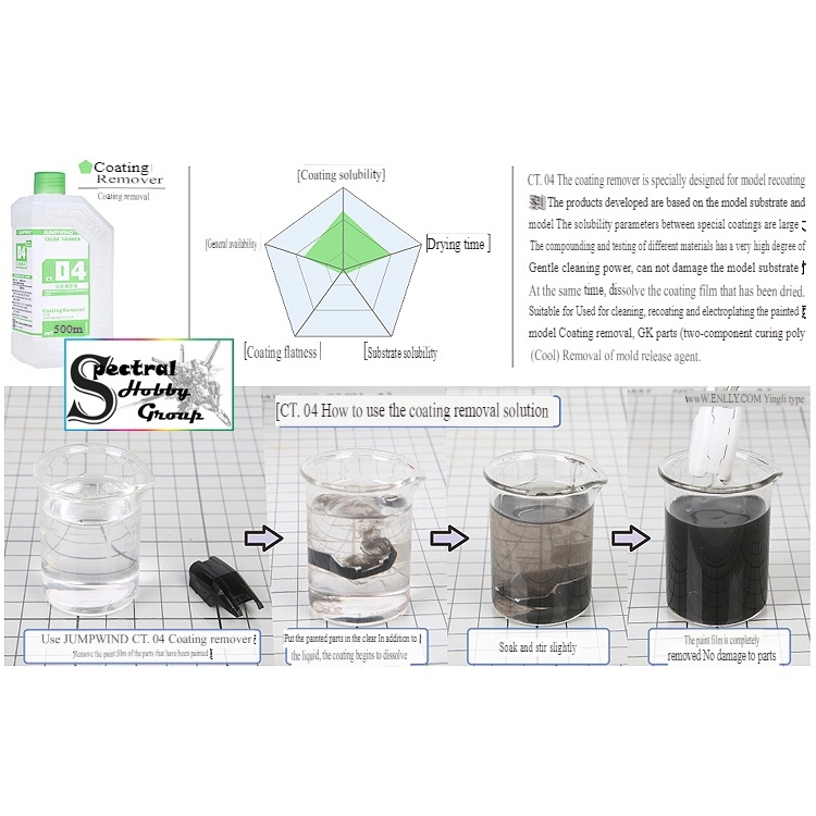 Dung môi pha sơn mô hình / tẩy sơn / metallic / Retarder / Remover paint / Thinner pha sơn lacquer các loại - Jumpwind