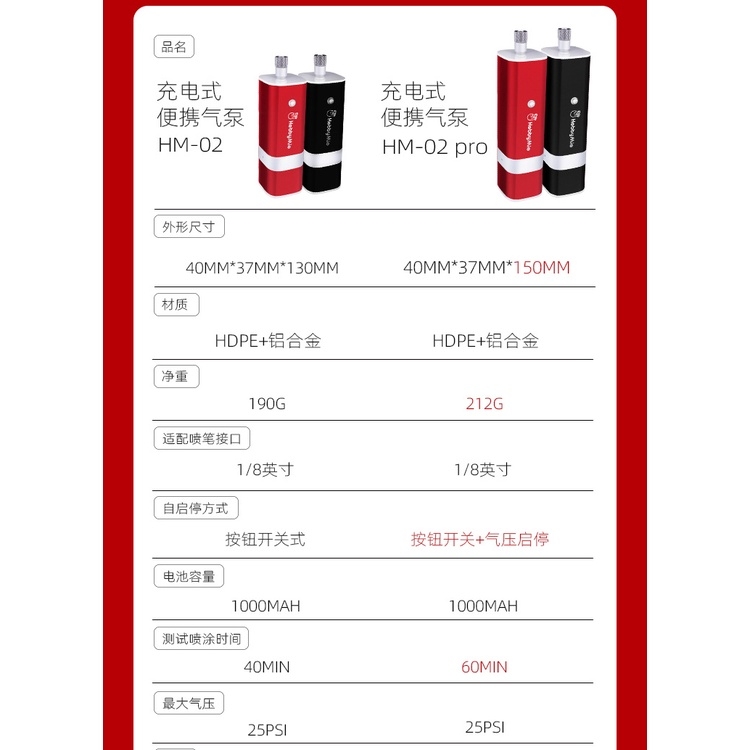 Máy nén khí sơn mô hình Airbrush Compressor Air Pump mini handheld portable HM02 hobby mio