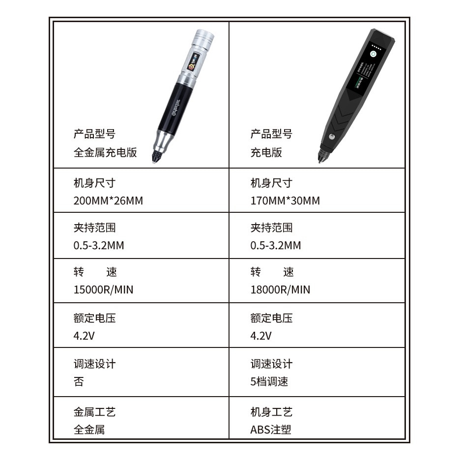 Dụng cụ Longxiang máy điêu khắc Mini cầm tay Mài cắt khoan đánh bóng kẹp đa năng rechargeable electric grinder LXGD005