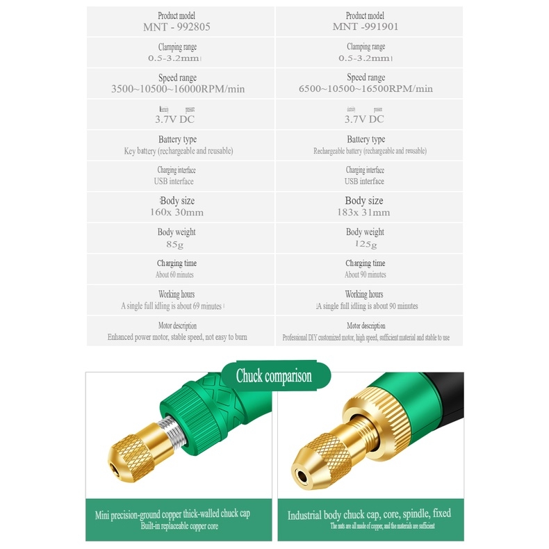 Máy khoan mài cầm tay không dây mini DEGUQMNT Rechargeable Wireless Lithium Electric Grinding MNT992805