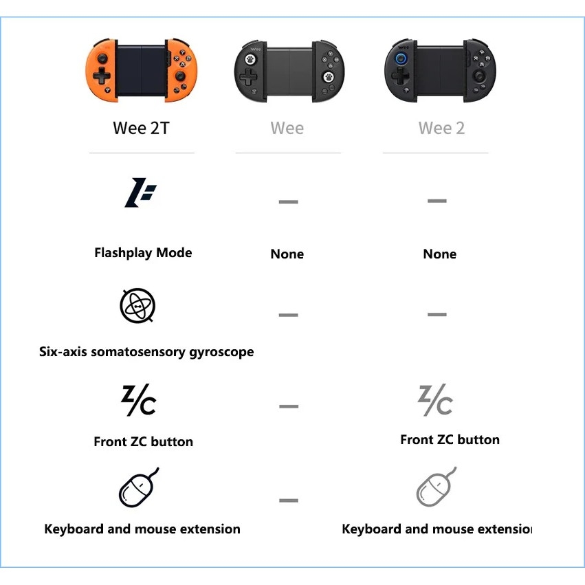 Tay Cầm Chơi Game Không Dây Bluetooth Flydigi Wee 2T Cho Ios / Android Hỗ trợ chơi PUBG, Liên Quân,.. cực tốt