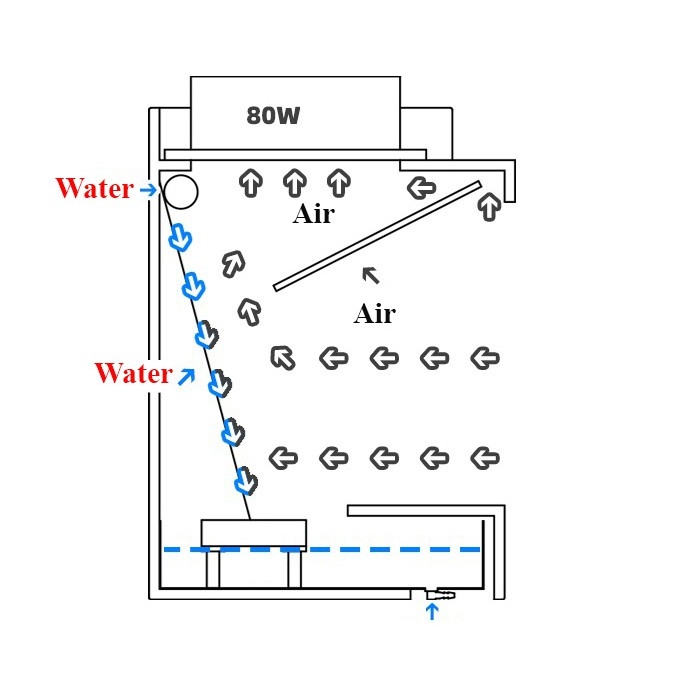 Dụng cụ mô hình hộp hút mùi sơn thác rèm nước LA-02Plus booth Air-guiding water curtain spray box 2.0 85W