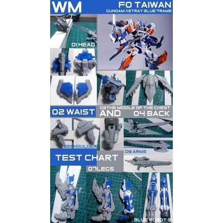 Phụ kiện mô hình MG 1/100 3rd frame third cho Blue Red Astray (sp không kèm gundam astray)