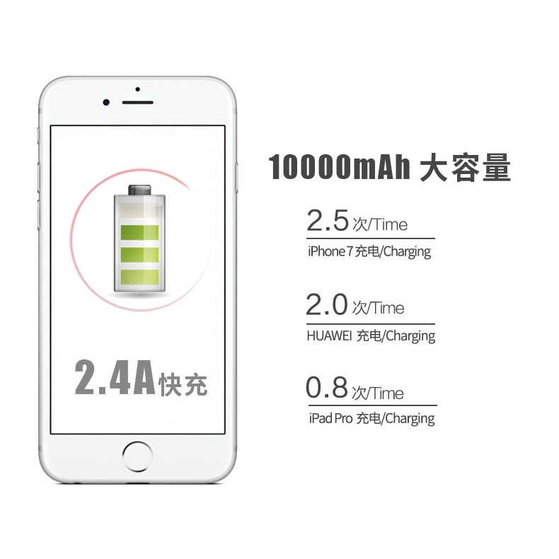 Sạc dự phòng Remax RPP - 88 10.000mAh Power Bank