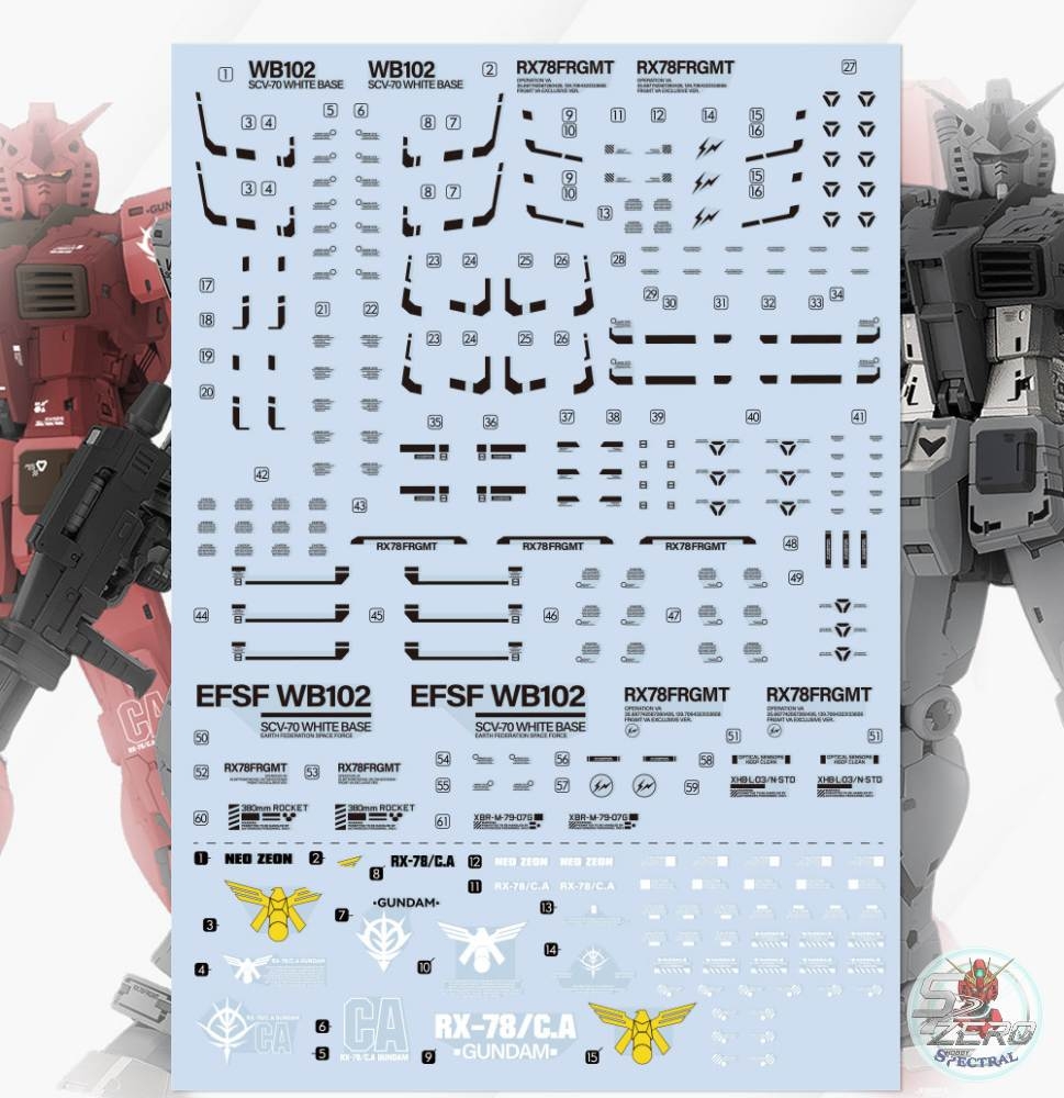 Decal nước dán mô hình MG RG RX-78-2 2.0 RGU 1/144 1/100 các loại Water sticker