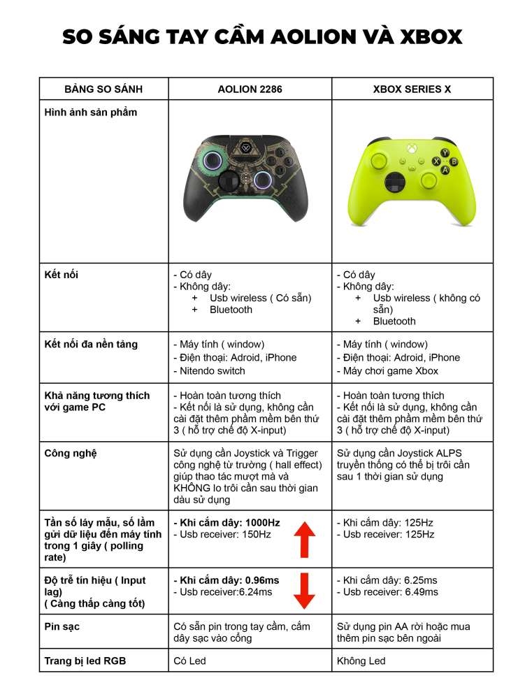 Tay game AOLION AL-NS2286H Wukong Great Sage Edition RGB Tri-Mode Gaming Controller with Dual Hall Effect Linear Trigger