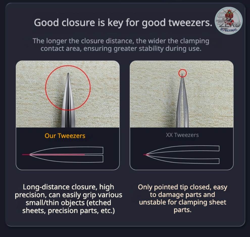 Nhíp độ chính xác cao thành dày thép không gỉ Stedi Thick-walled Strong Precision Tweezers