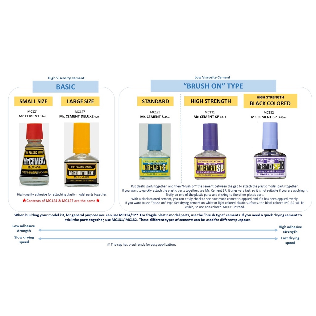 Keo Cement dính mô hình mr.hobby Deluxe Cement S SP SPB