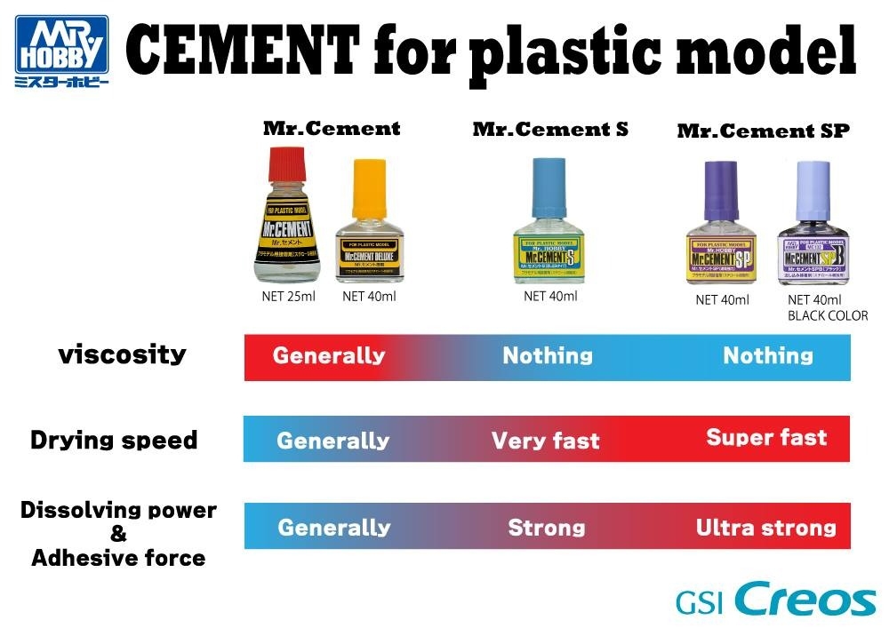 Keo Cement dính mô hình mr.hobby Deluxe Cement S SP SPB