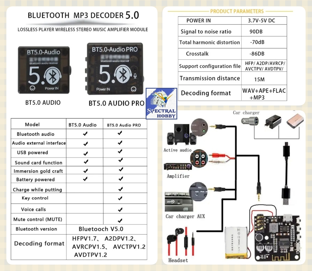 Mạch âm thanh MP3 Bluetooth lossless Wireless Audio Receiver Music Module các loại