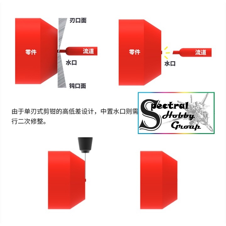 Dụng cụ Kìm cắt mô hình DSPIAE EN-A 1 lưỡi ultra thin single edged