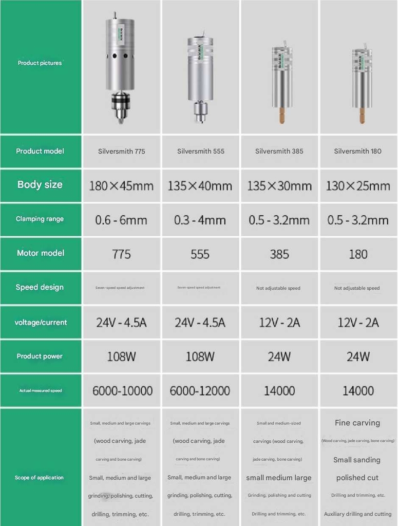 Máy khoan cắt mài điêu khắc đánh bóng cầm tay Mini Metal drill 385 555 775 DC 12V-24V Longxiang