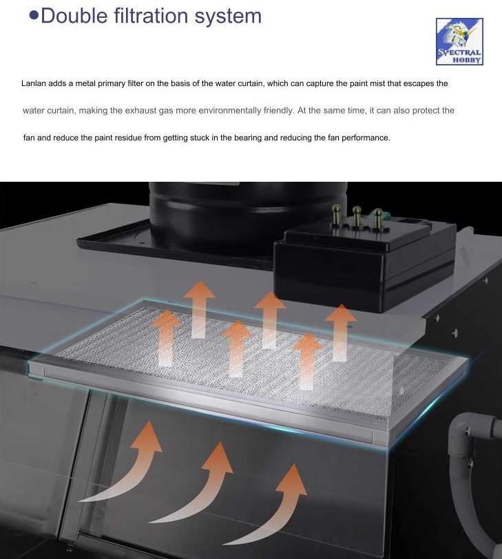 Hộp hút mùi sơn rèm nước áp lực âm LA23 SPRAY PAINT BOX NEGATIVE PRESSURE LAZY