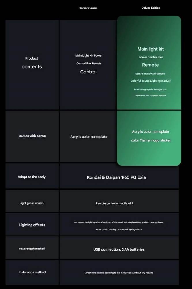 LED RGB Sound âm thanh cho PG 1/60 Exia gundam - U&A model