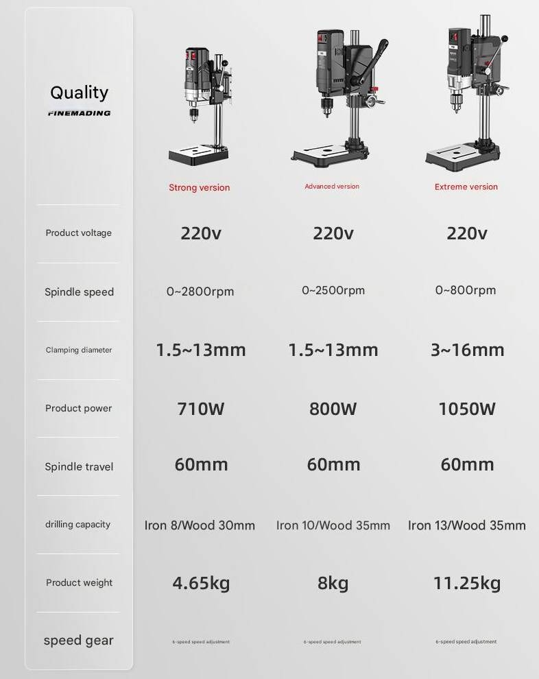 Máy khoan dọc 220V multi-function workbench high-precision bench drill machine 710w 1050w