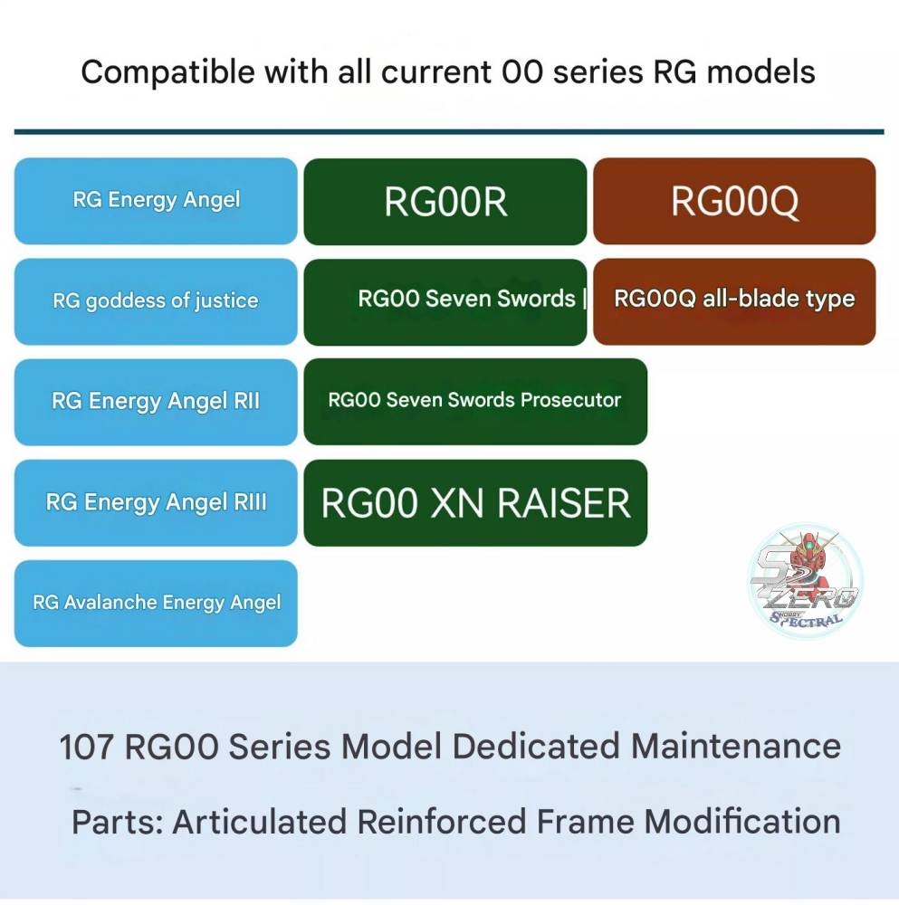 Phụ kiện nâng cấp Upgrade Frame cho dòng RG 00 Series ( exia, 00raiser, Qant, Astraea,...) - C107