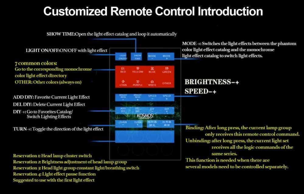 Bộ led Kosmos RGB cho mô hình PG Unicorn Perfectibility Banshee Phenex gundam ver2 nháy theo nhạc
