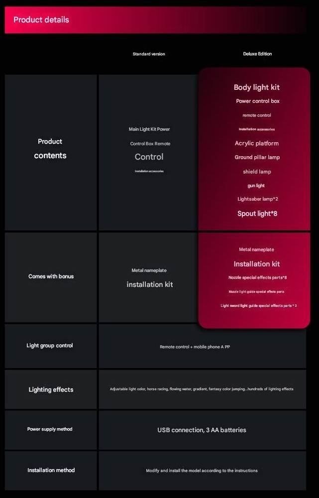 LED RGB cho Mega Size Unicorn 1/48 App Remote - UA model