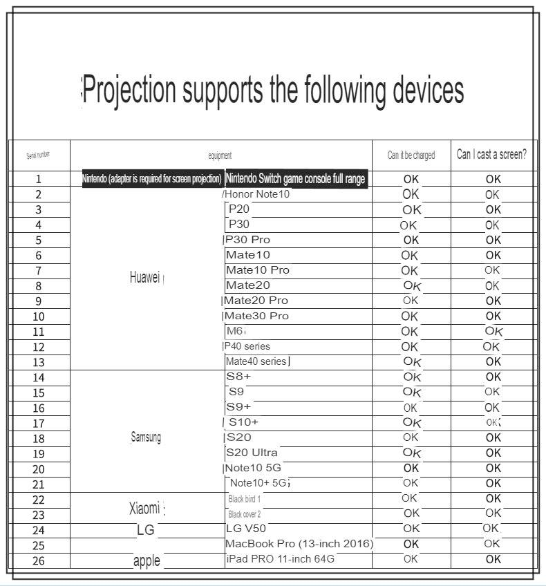 Đế sạc AOLION Fast Charger video converter cho NS Switch Samsung huawei LG xiaomi apple Mini Portable TV Dock Magnetic DN601