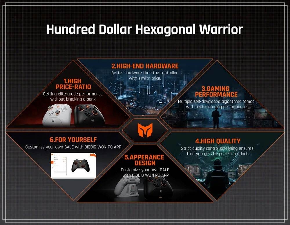 Tay cầm chơi game BIGBIG Won Gale Hall không dây Wireless 2.4G Bluetooth cho PC iOS Android Switch