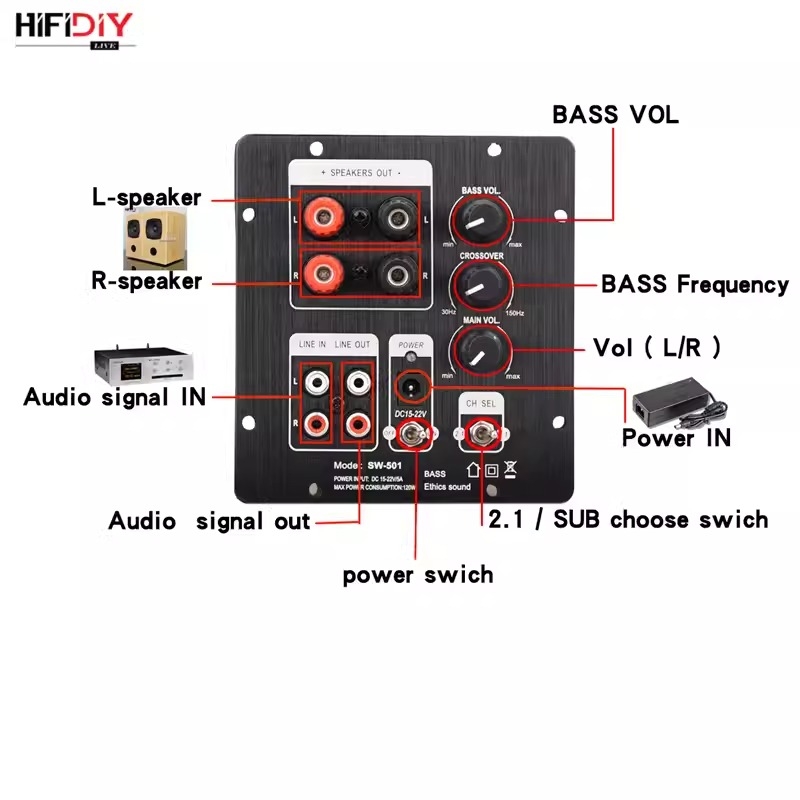 Bảng Mạch HIFIDIY khuếch đại âm thanh Bluetooth 5.0 TPA3116 (50W*2+100W) TPA3118 (30W*2+60W) SW501 Amplifier