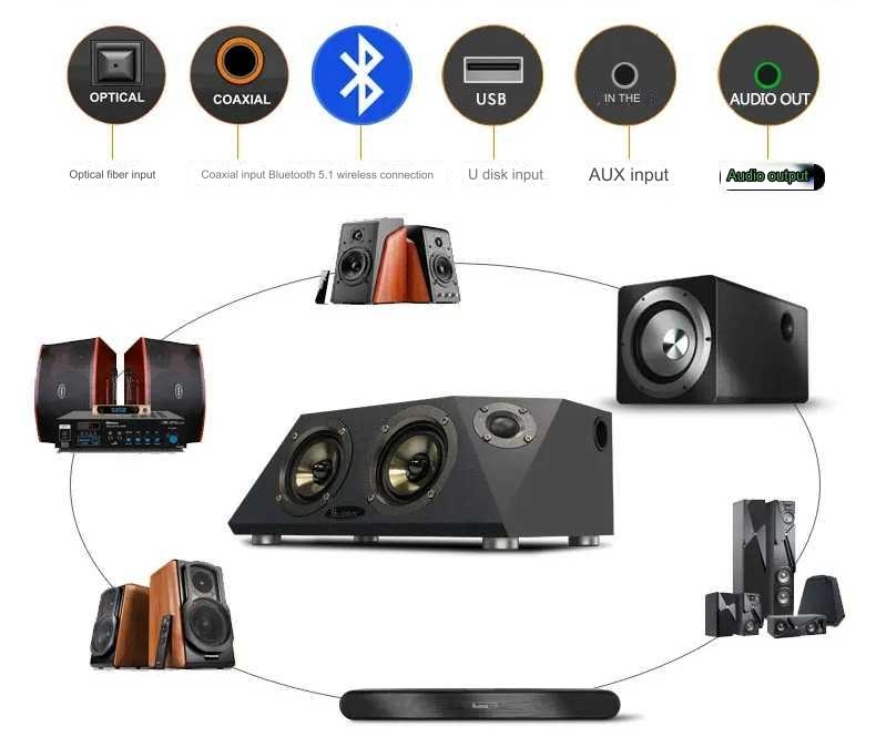 Loa Không Dây karaoke 110W Ultra High Power High Quality Bluetooth Speaker Home Theatre System iBass Computer TV Desktop Soundbar