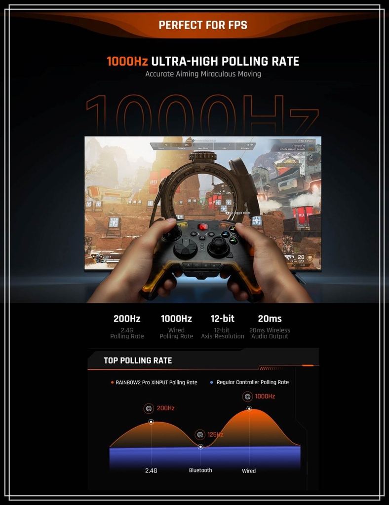 Tay cầm chơi game không dây BIGBIG Won Rainbow 2 Pro RGB Light Wireless 2.4G Bluetooth cho PC iOS Android Switch