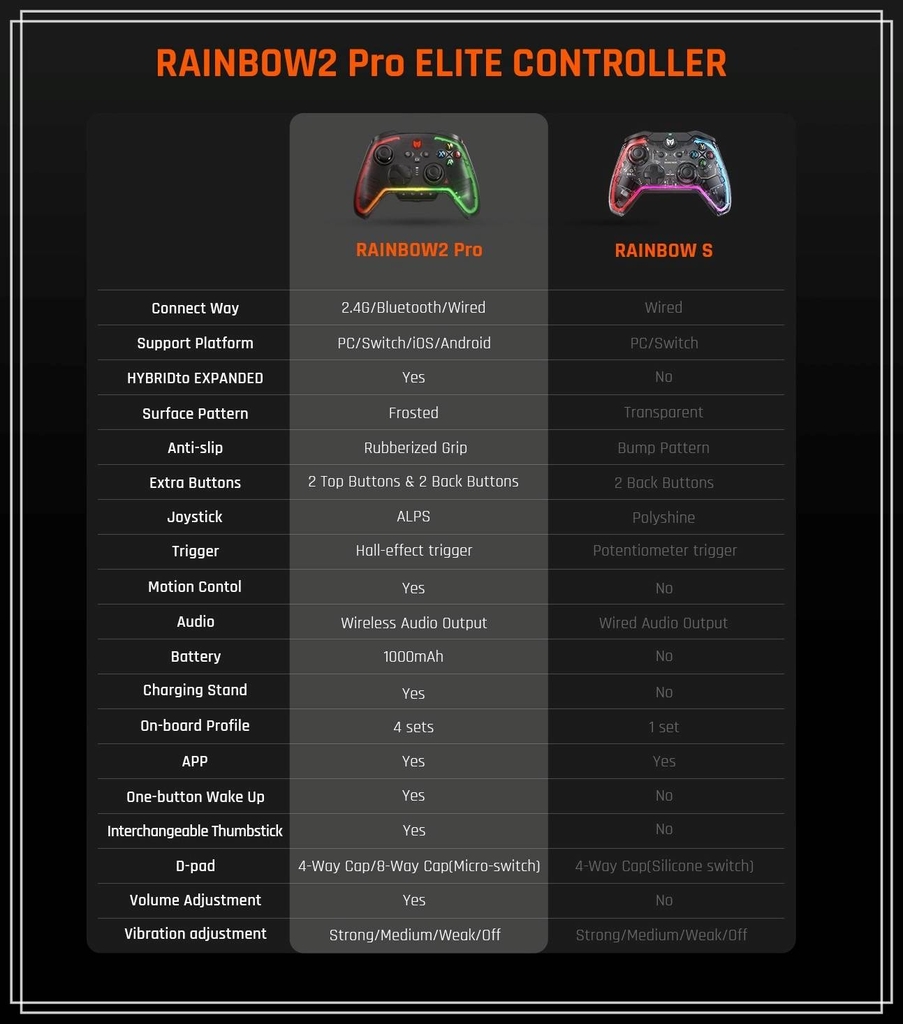 Tay cầm chơi game không dây BIGBIG Won Rainbow 2 Pro RGB Light Wireless 2.4G Bluetooth cho PC iOS Android Switch