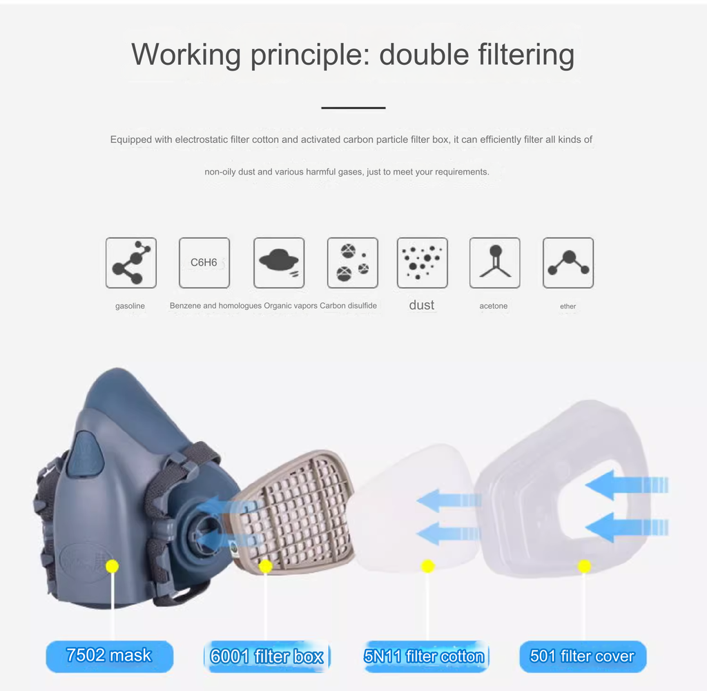 Mặt nạ phòng độc 3M 6200 7502 6001 6006 2097 & phụ kiện các loại