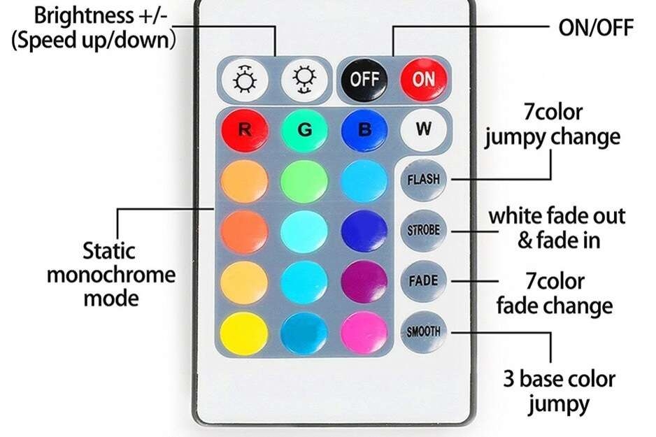 Bộ điều khiển Led RGB 24 44 Key 12V DC RF wireless controller 4-pin female RGB color 5050 3528 12A LED strip lighting