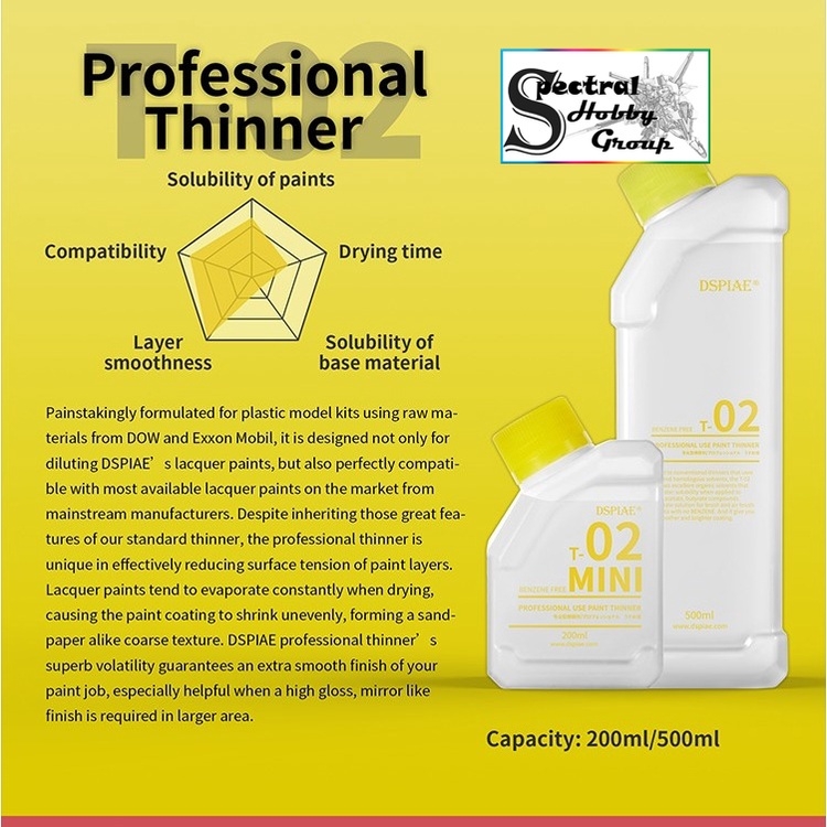 Dung môi pha sơn mô hình DSPIAE Thinner MINI Leveling | Cleaner | Remover vệ sinh tẩy sơn paint lacquer color