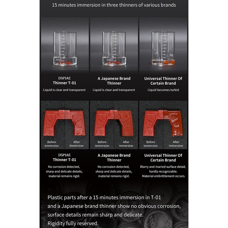 Dung môi pha sơn mô hình DSPIAE Thinner MINI Leveling | Cleaner | Remover vệ sinh tẩy sơn paint lacquer color