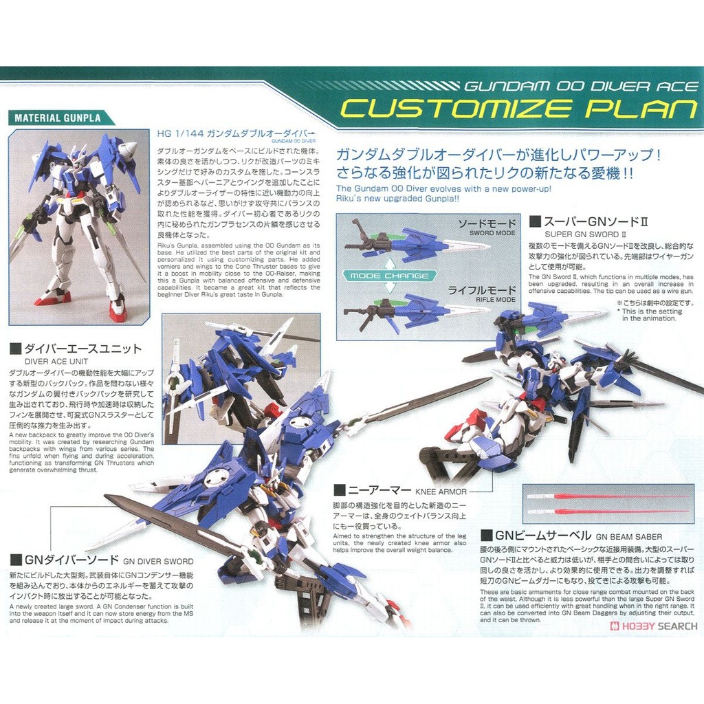 Mô hình lắp ráp HG 1/144 Gundam 00 Diver Ace - HGBD bandai