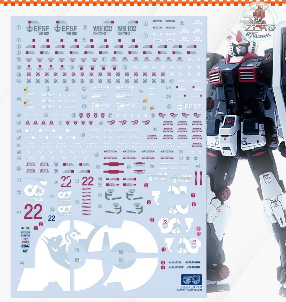 Decal nước dán mô hình MG RG RX-78-2 2.0 RGU 1/144 1/100 các loại Water sticker
