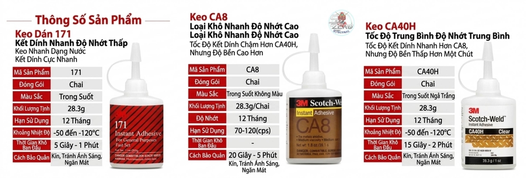 Keo đa năng siêu dính Glue 3M 171 CA8 CA40H CA48 nhựa plastic / kim loại metal / cao su rubber
