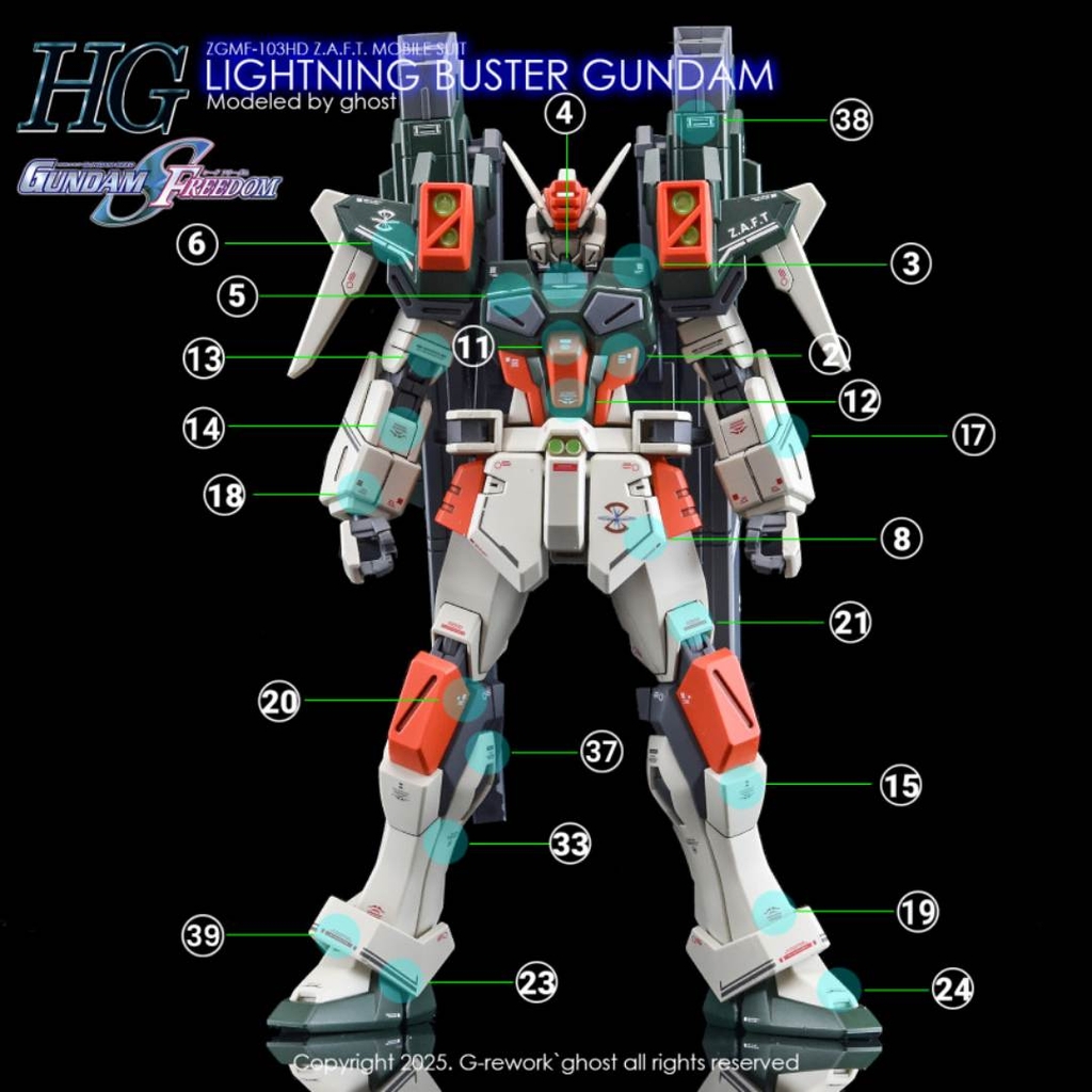 Decal nước HG Lightning Buster gundam - các loại
