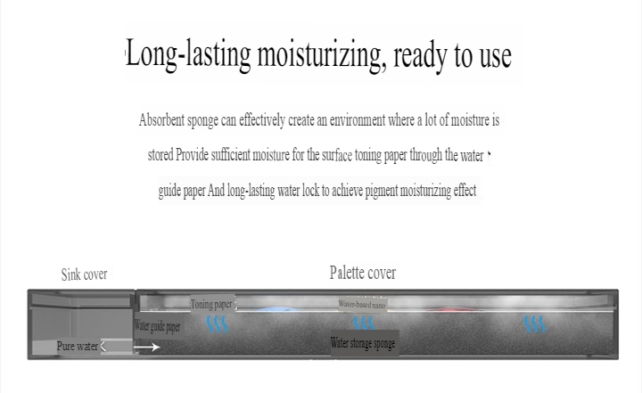 Khay sơn DSPIAE dưỡng ẩm vẽ cọ water based MP01 pigments moisturizing palette color paper paint tray