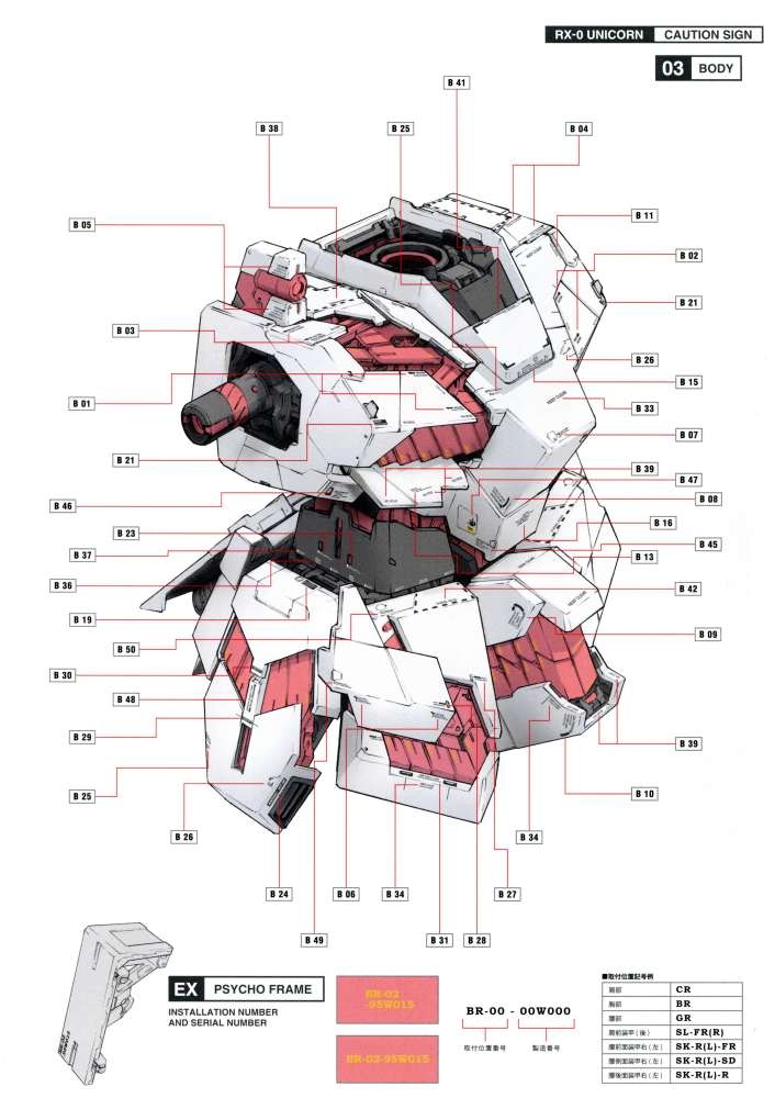 Decal nước dán mô hình MG HG RG Gundam Phenex 03 các loại Water sticker