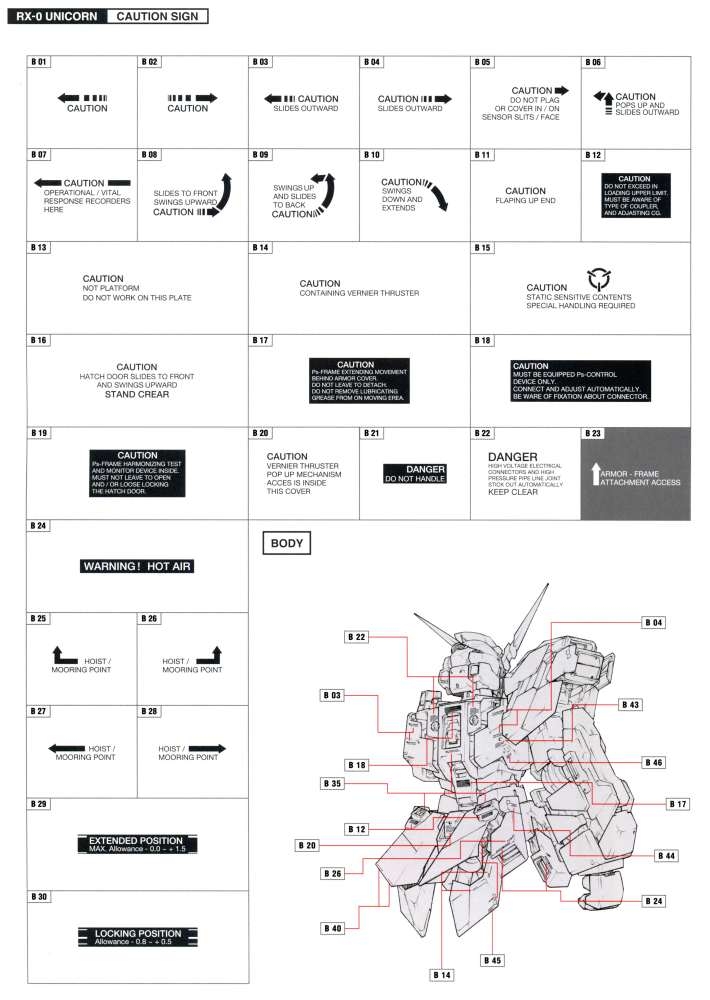 Decal nước dán mô hình MG HG RG Gundam Phenex 03 các loại Water sticker