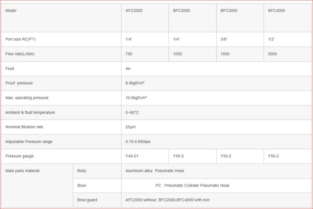 Điều áp lọc nước AIRTAC type Pneumatic FRL AFC2000 Compressed Air Filter Pressure Regulator Dual Unit