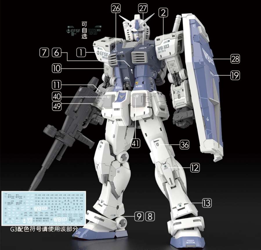 Decal nước dán mô hình RG RX-78-2 2.0 1/144 1/100 các loại Water sticker