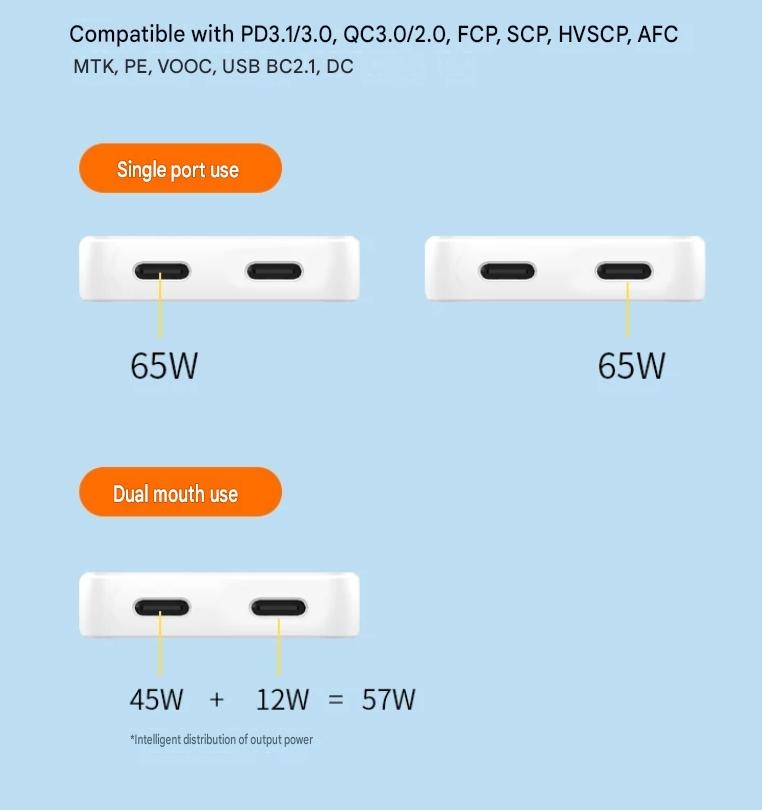 Sac nhanh Type C siêu mỏng 65W GAN Gen2 Ultra-thin Fast Charging cho điện thoại laptop handheld