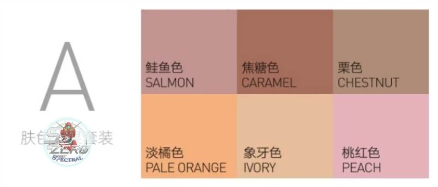 Màu tạo hiệu ứng tông màu da, bụi, bong tróc cháy Hobby Mio Weathering Set mecha  girl coloring