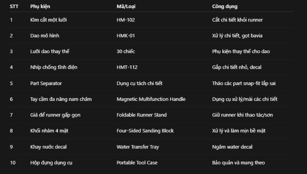 Bộ dụng cụ mô hình Hobby Mio x MOTOR NUCLEAR Premium Tool Kit (kìm, dao, nhíp, ...)