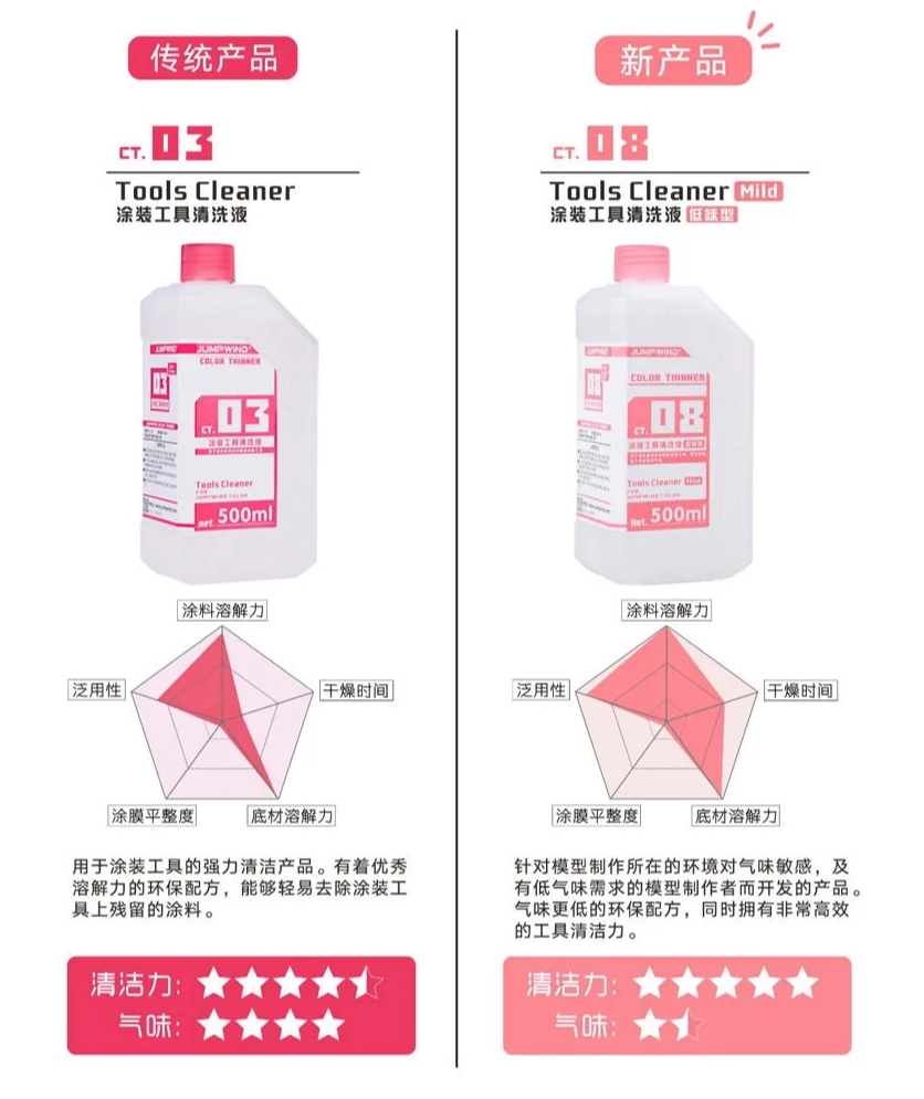 Dung dịch vệ sinh dụng cụ vẽ, bút sơn, cọ vẽ Jumpwind CT03 CT08 500ml Cleaning Fluid, Brush Cleaner